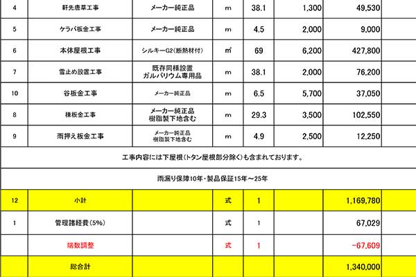 工事プランのご提案・お見積りの提出